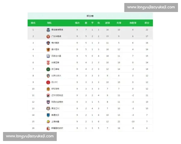 最新足球积分榜动态揭示各大联赛竞争格局争夺战激烈各队成绩盘点 最新足球积分榜动态揭示各大联赛竞争格局争夺战激烈各队成绩盘点